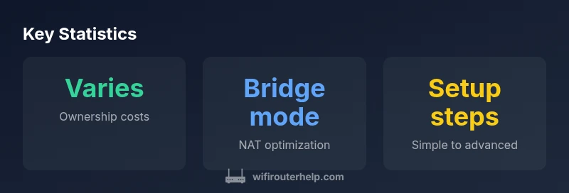 Infographic showing gateway vs third-party router options and setup steps