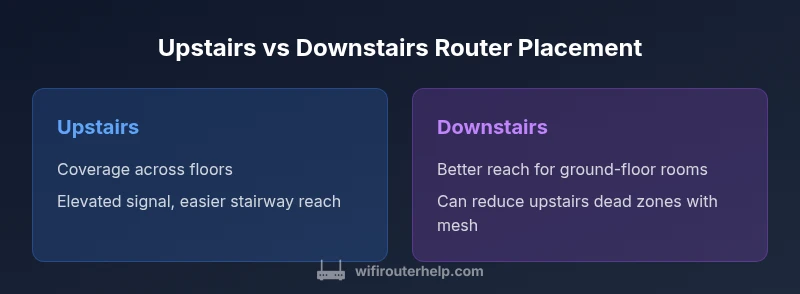 Comparison of upstairs vs downstairs router placement