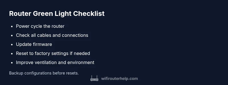 Checklist infographic for router green light troubleshooting