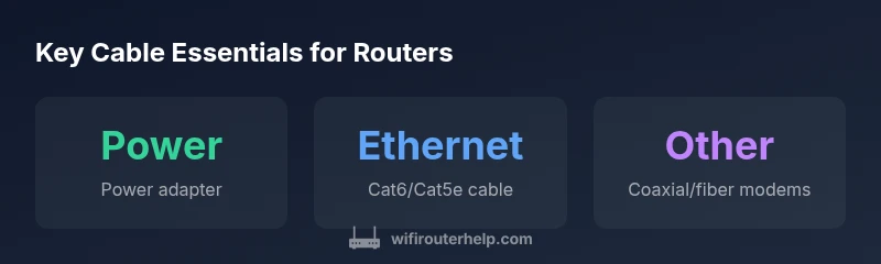 Infographic showing essential router cables