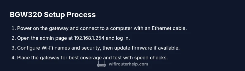 BGW320 setup process infographic