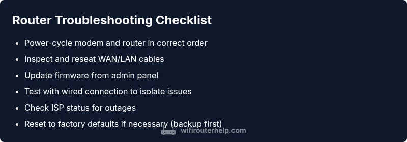 Checklist infographic for troubleshooting router steps