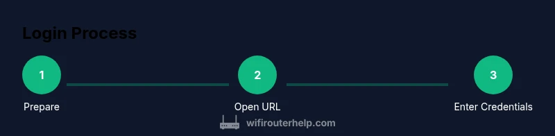 Process flow for Xfinity router login