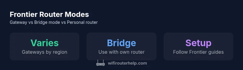 Infographic showing Frontier gateway options and bridge mode
