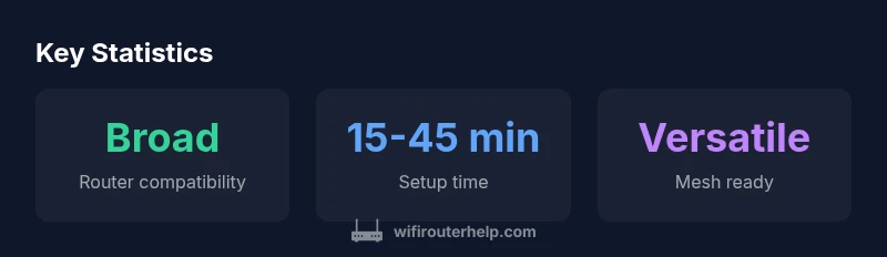 Infographic showing Starlink router compatibility and setup workflow
