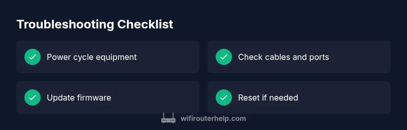 Checklist for troubleshooting router failures