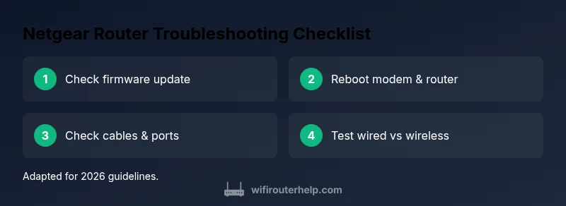 Checklist for troubleshooting Netgear routers