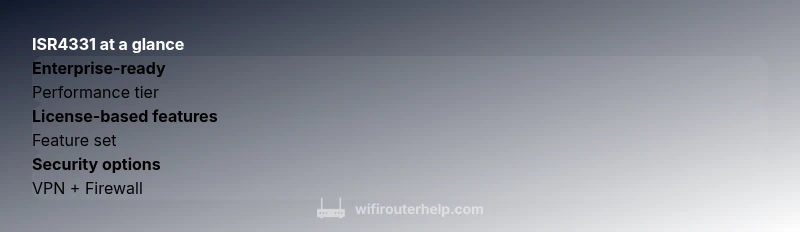 ISR4331 at a glance infographic