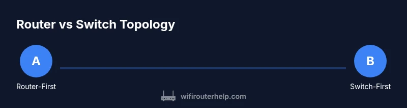 Tailwind infographic showing router-first vs switch-first topology