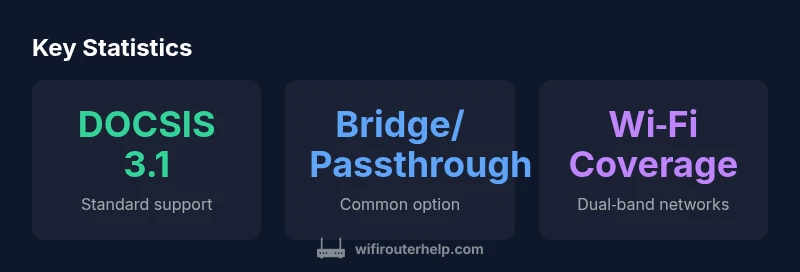 Infographic comparing Xfinity gateway vs third‑party router