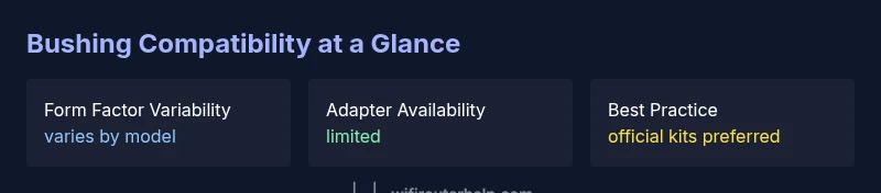 Stats on router bushing compatibility and form factor variability