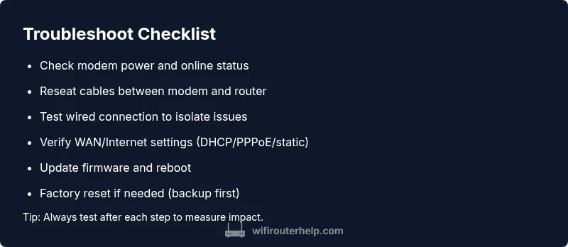 Checklist infographic for router troubleshooting