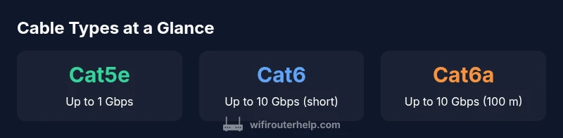 Cable types and speeds infographic