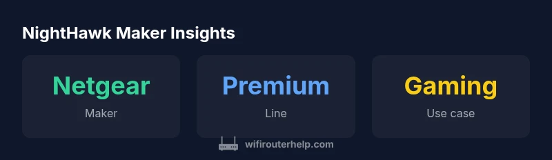 Stats infographic showing Netgear NightHawk maker insights