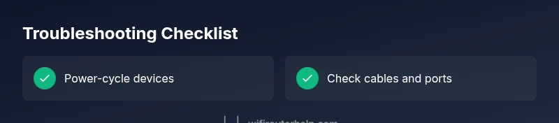 Checklist for router troubleshooting