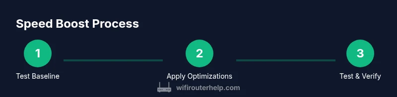 Process diagram for boosting router speed