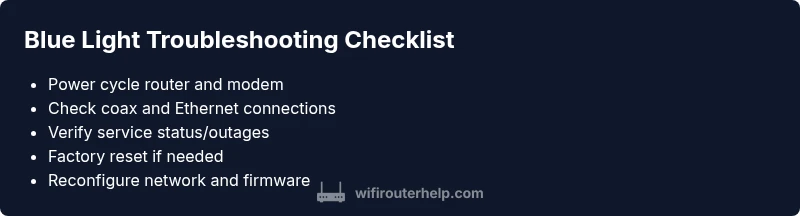 Checklist infographic for troubleshooting a spectrum router blinking blue