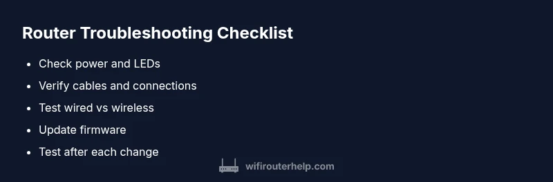 Checklist for troubleshooting router issues