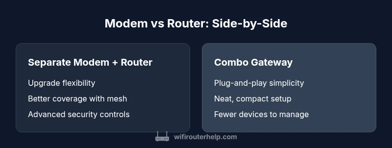 Infographic comparing modem and router roles in a home network