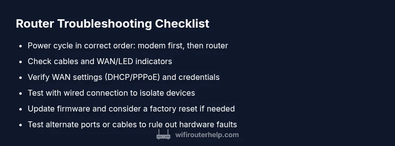 Checklist infographic for router troubleshooting steps