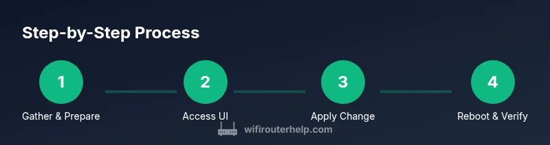 Process diagram for exiting AP mode on Netgear router