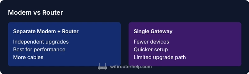 Infographic comparing modem+router vs gateway