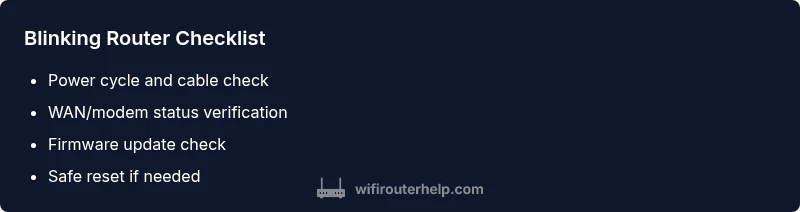 Checklist of steps to troubleshoot a blinking router