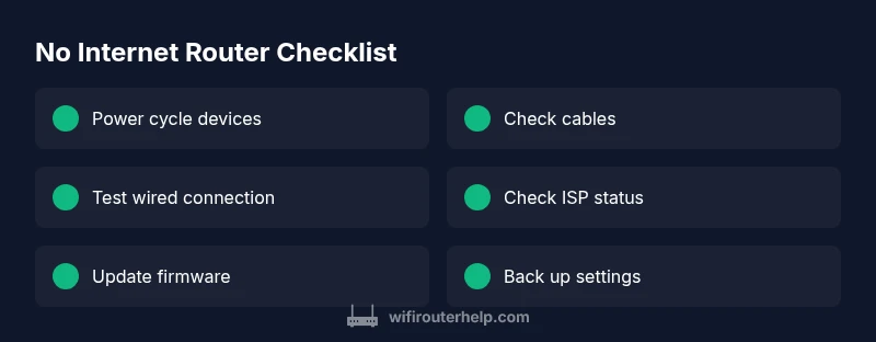 Checklist infographic for router troubleshooting