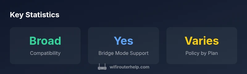 Infographic showing spectrum compatibility overview