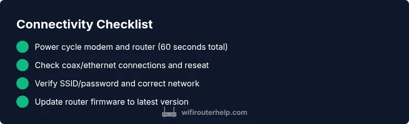 Checklist for router connection troubleshooting
