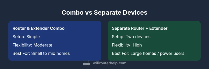 Comparison infographic showing combo vs separate devices