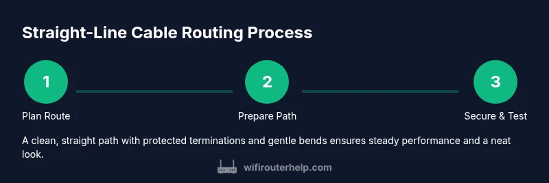 Process diagram for routing Ethernet cable in a straight line
