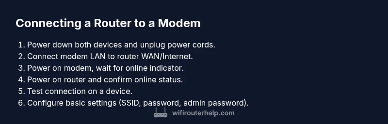 Illustration of the modem-to-router connection process