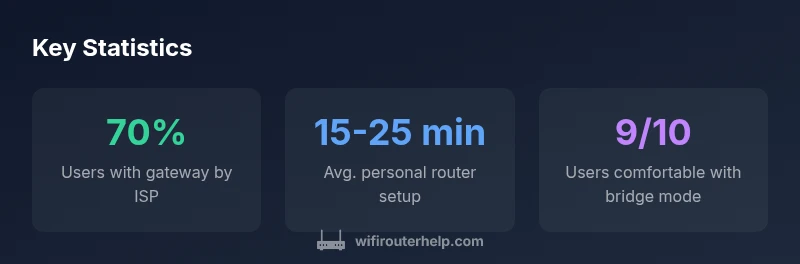 Infographic showing gateway vs personal router options for YouFibre users