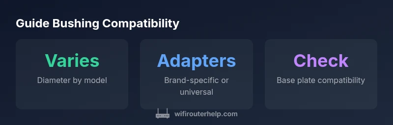 Infographic showing compatibility variability for router guide bushings
