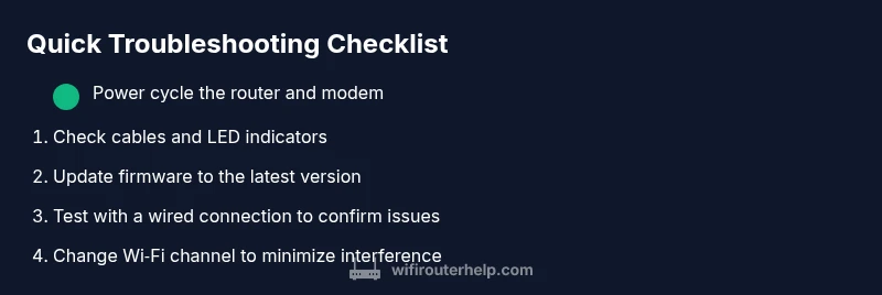 Checklist for diagnosing router outages