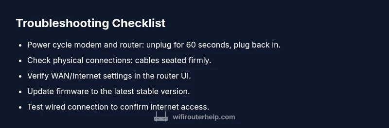 Checklist infographic for router troubleshooting