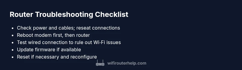 Router troubleshooting checklist infographic