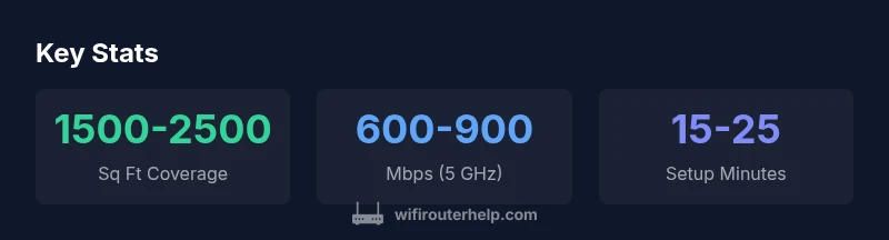 Infographic showing Verizon gateway coverage and performance ranges