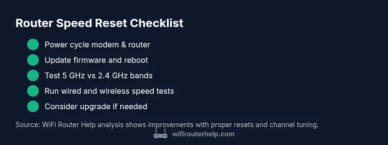 Checklist infographic for router speed reset