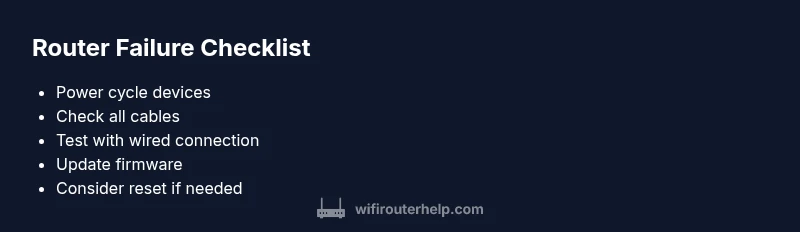 Checklist for diagnosing router failures